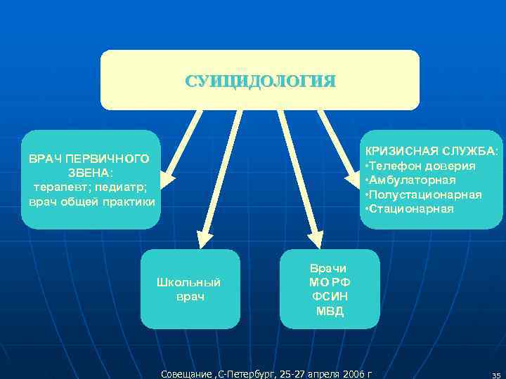      СУИЦИДОЛОГИЯ      КРИЗИСНАЯ СЛУЖБА: ВРАЧ