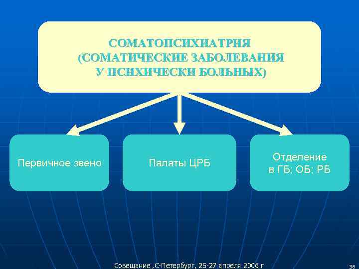     СОМАТОПСИХИАТРИЯ  (СОМАТИЧЕСКИЕ ЗАБОЛЕВАНИЯ   У ПСИХИЧЕСКИ БОЛЬНЫХ) 