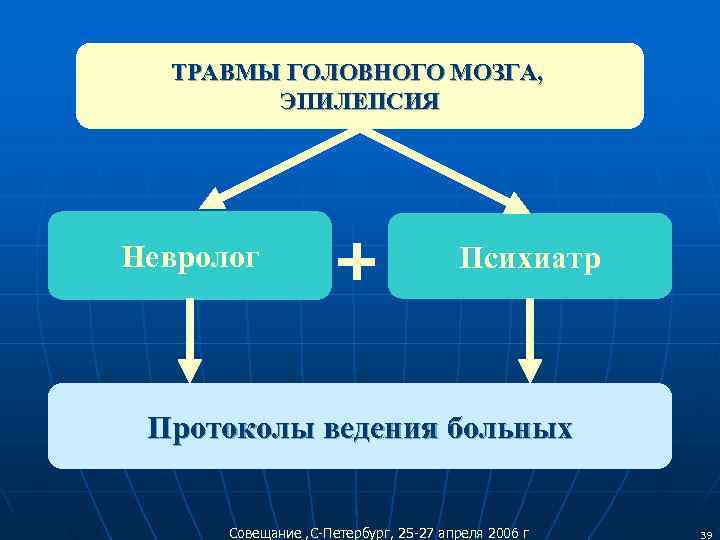  ТРАВМЫ ГОЛОВНОГО МОЗГА,   ЭПИЛЕПСИЯ Невролог  +   Психиатр Протоколы