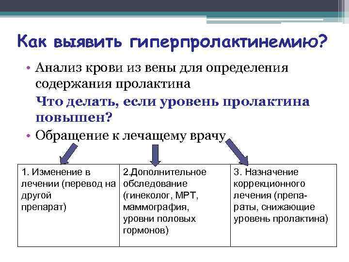 Как выявить гиперпролактинемию?  • Анализ крови из вены для определения  содержания пролактина