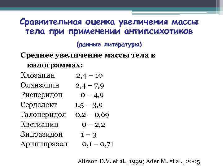 Сравнительная оценка увеличения массы тела применении антипсихотиков   (данные литературы) Среднее увеличение массы