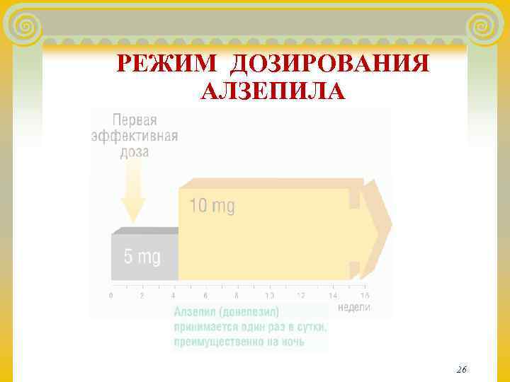 РЕЖИМ ДОЗИРОВАНИЯ АЛЗЕПИЛА      26 