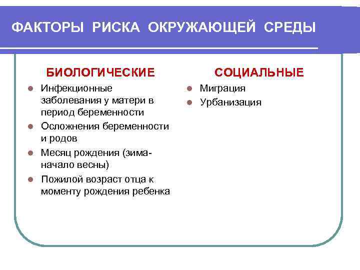 ФАКТОРЫ РИСКА ОКРУЖАЮЩЕЙ СРЕДЫ  БИОЛОГИЧЕСКИЕ    СОЦИАЛЬНЫЕ l Инфекционные  