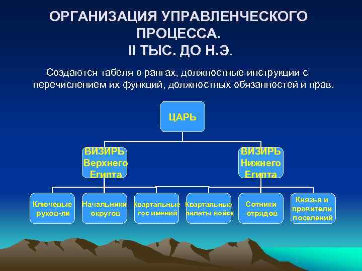 Схема управления древним египтом