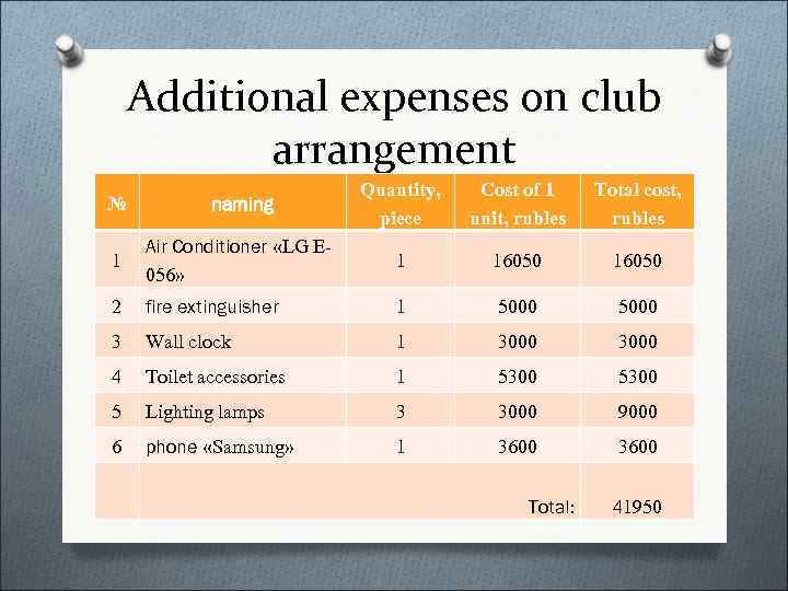   Additional expenses on club  arrangement     Quantity, Cost
