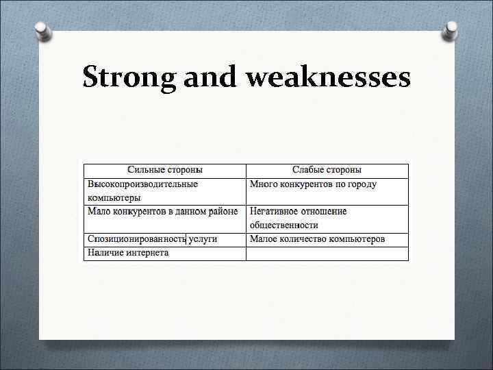 Strong and weaknesses 