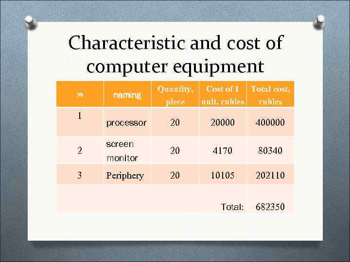   Characteristic and cost of computer equipment    Quantity,  Cost