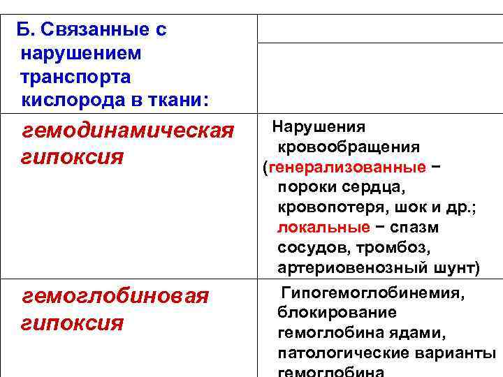 Б. Связанные с нарушением транспорта кислорода в ткани: гемодинамическая  Нарушения   