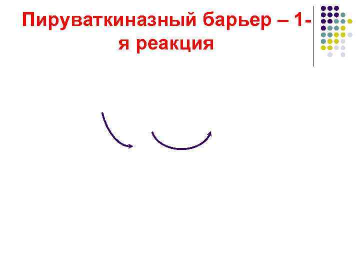 Пируваткиназный барьер – 1 -   я реакция 