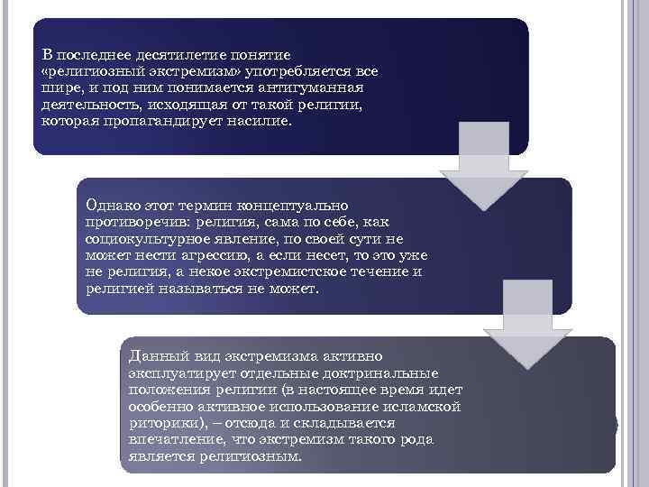 В последнее десятилетие понятие «религиозный экстремизм» употребляется все шире, и под ним понимается антигуманная