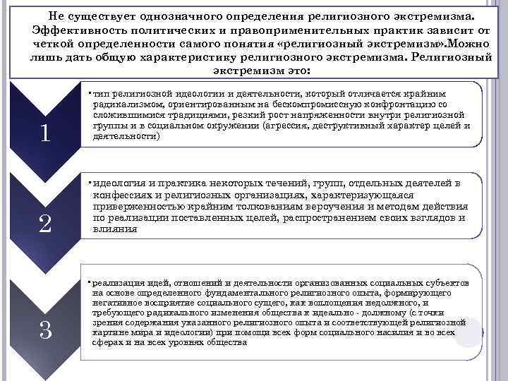  Не существует однозначного определения религиозного экстремизма. Эффективность политических и правоприменительных практик зависит от