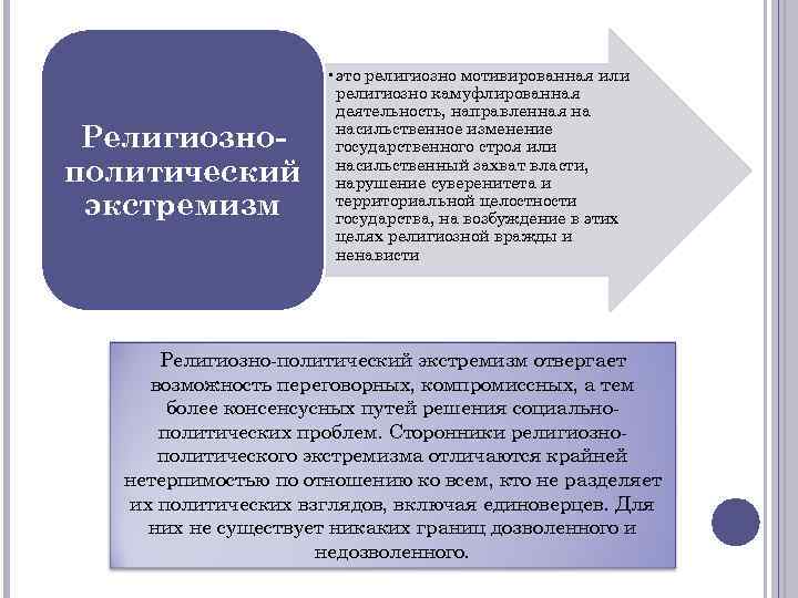     • это религиозно мотивированная или    религиозно камуфлированная