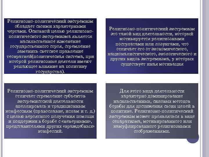 Религиозно-политический экстремизм обладает своими характерными    Религиозно-политический экстремизм чертами. Основной целью религиозно-