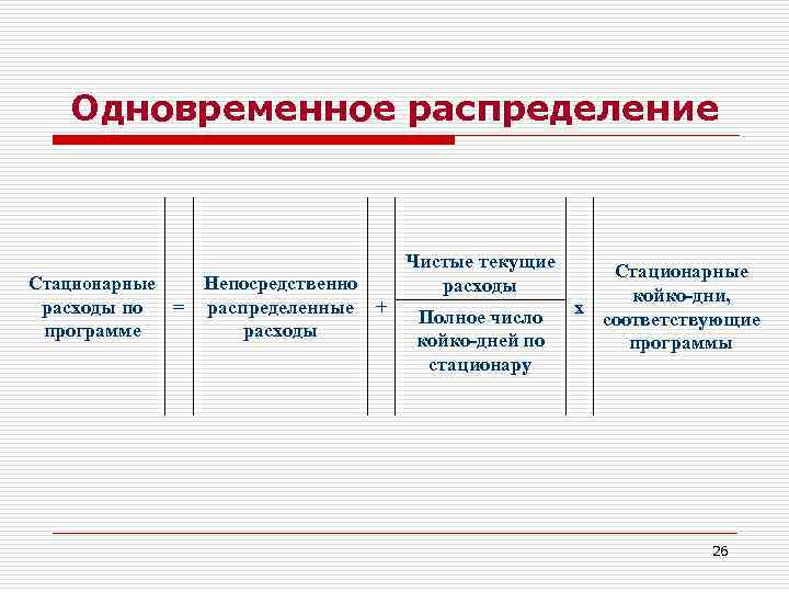   Одновременное распределение       Чистые текущие  