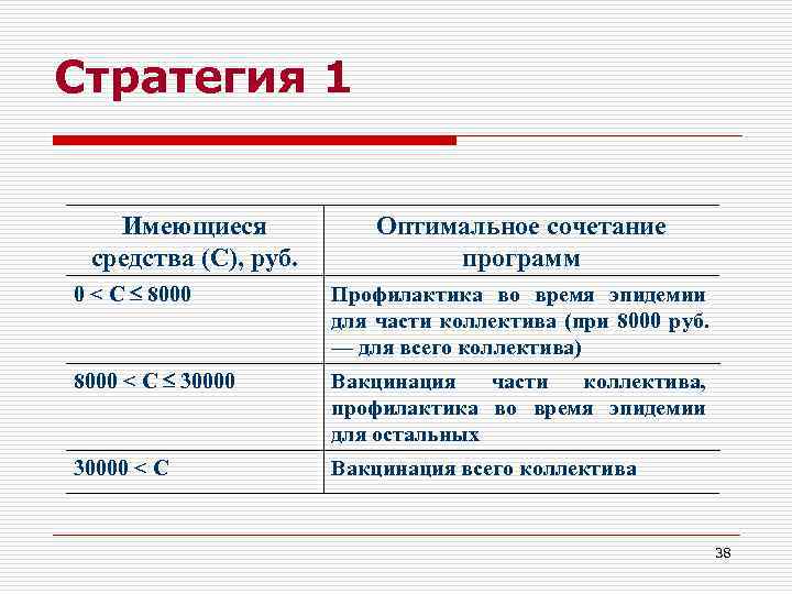 Стратегия 1 Имеющиеся   Оптимальное сочетание  средства (С), руб.   программ