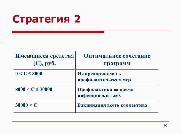 Стратегия 2  Имеющиеся средства Оптимальное сочетание (С), руб.   программ 0 <