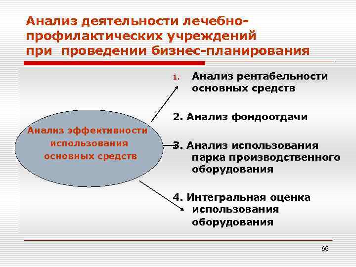 Анализ деятельности лечебно- профилактических учреждений при проведении бизнес-планирования     1. 