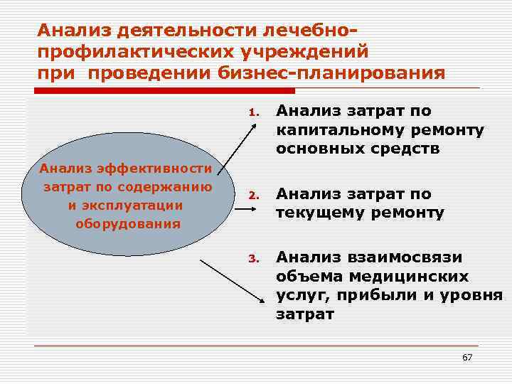 Анализ деятельности лечебно- профилактических учреждений при проведении бизнес-планирования     1. 