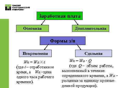   Заработная плата Основная    Дополнительная     Формы