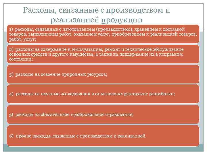      Расходы, связанные с производством и   реализацией продукции