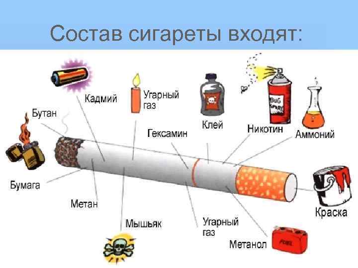 Состав сигареты входят: 