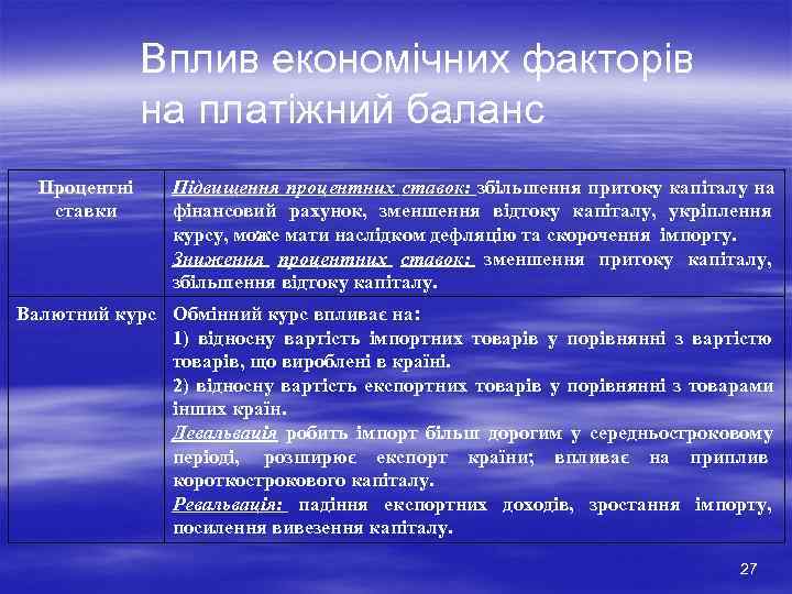    Вплив економічних факторів    на платіжний баланс  Процентні