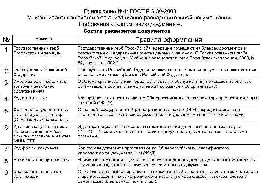       Приложение № 1: ГОСТ Р 6. 30 -2003