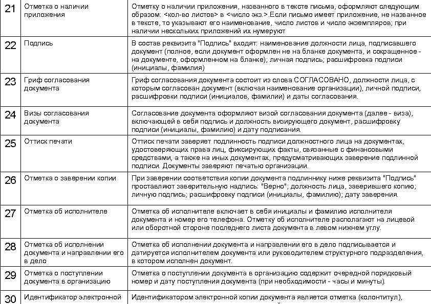 21  Отметка о наличии   Отметку о наличии приложения, названного в тексте