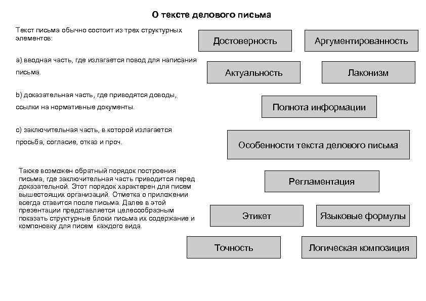 Текст деловое сообщение