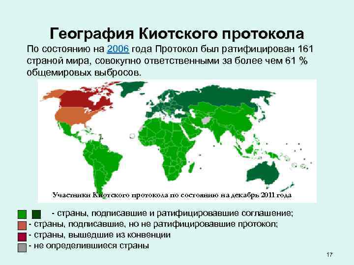   География Киотского протокола По состоянию на 2006 года Протокол был ратифицирован 161