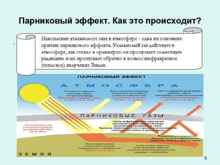 Увеличение парниковых газов