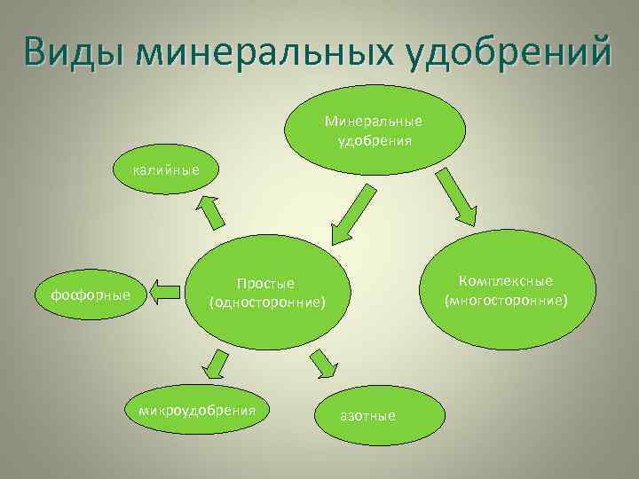 Виды минеральных