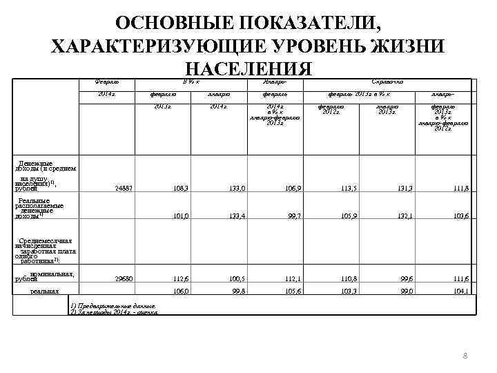 Показатель характеризующий степень. Показатели характеризующие уровень жизни. Показатели, характеризующие уровень жизни таблица. Показатели характеризующие уровень жизни населения. Основные показатели, характеризующие уровень жизни населения.