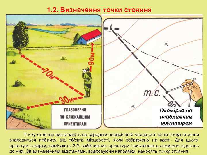     1. 2. Визначення точки стояння     