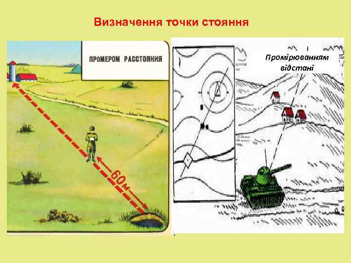Визначення точки стояння     Промірюванням      відстані