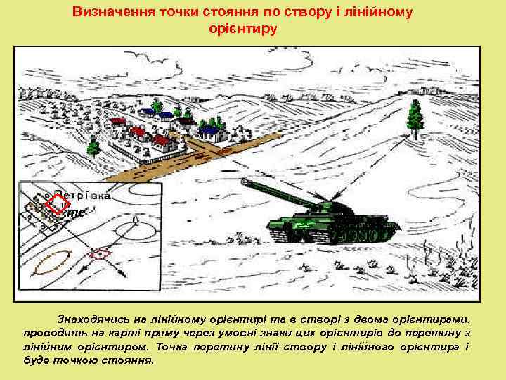   Визначення точки стояння по створу і лінійному     