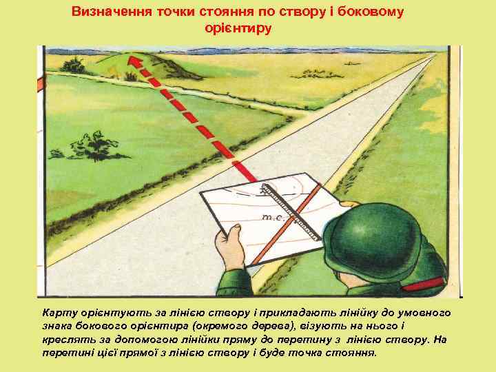   Визначення точки стояння по створу і боковому    орієнтиру Карту