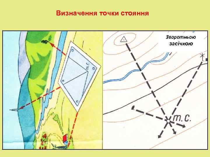 Визначення точки стояння     Зворотньою     засічкою 