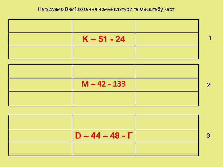 Нагадуємо Вимірювання номенклатури та масштабу карт     K – 51 