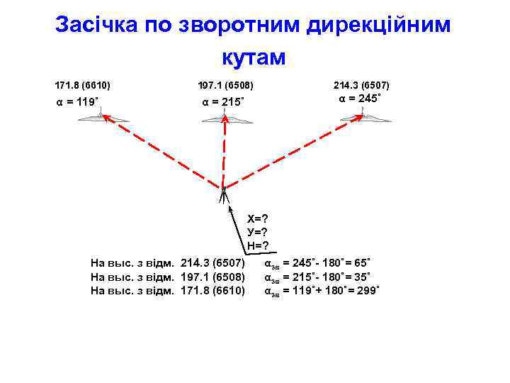 Засічка по зворотним дирекційним    кутам 171. 8 (6610)   197.