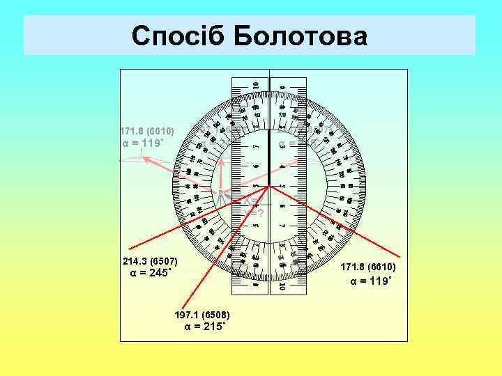  Спосіб Болотова  171. 8 (6610) 197. 1 (6508) 214. 3 (6507) α