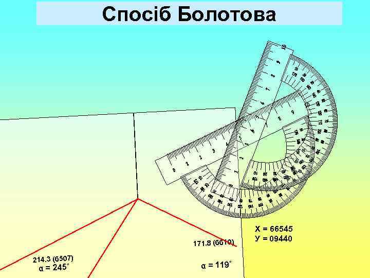     Спосіб Болотова       Х =