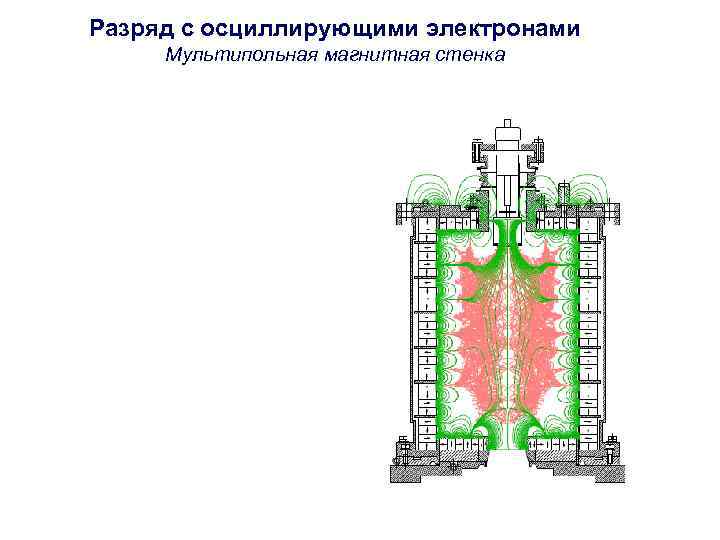 Разряд с осциллирующими электронами Мультипольная магнитная стенка 