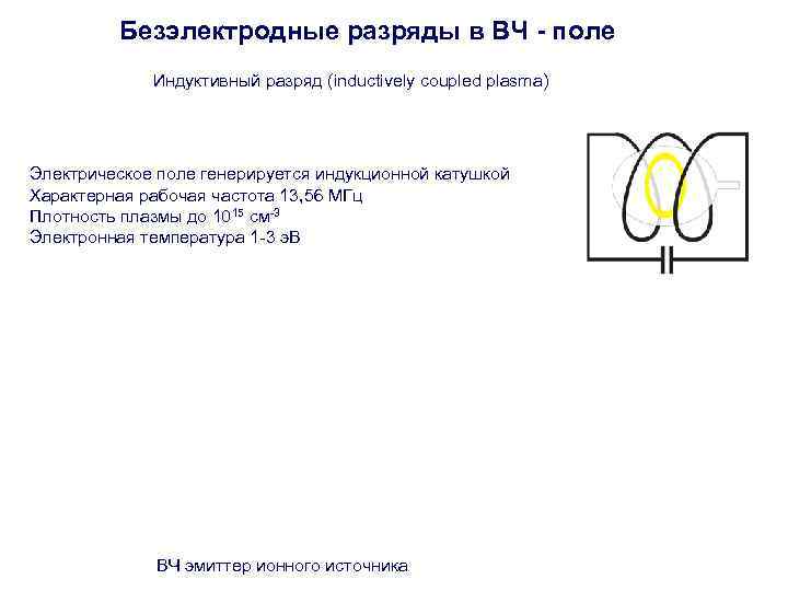    Безэлектродные разряды в ВЧ - поле   Индуктивный разряд (inductively