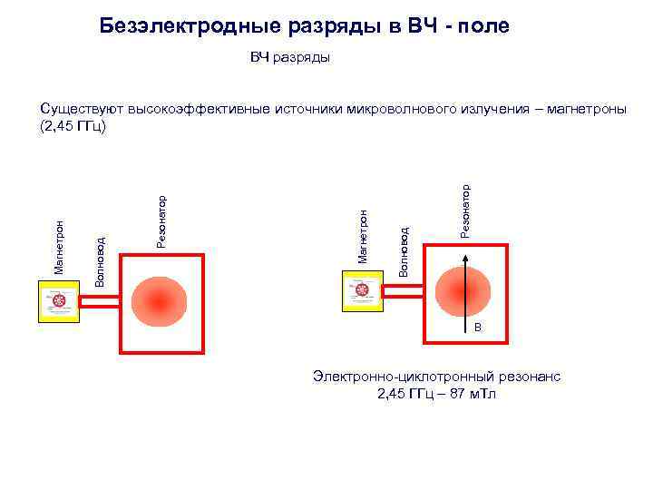     Безэлектродные разряды в ВЧ - поле    