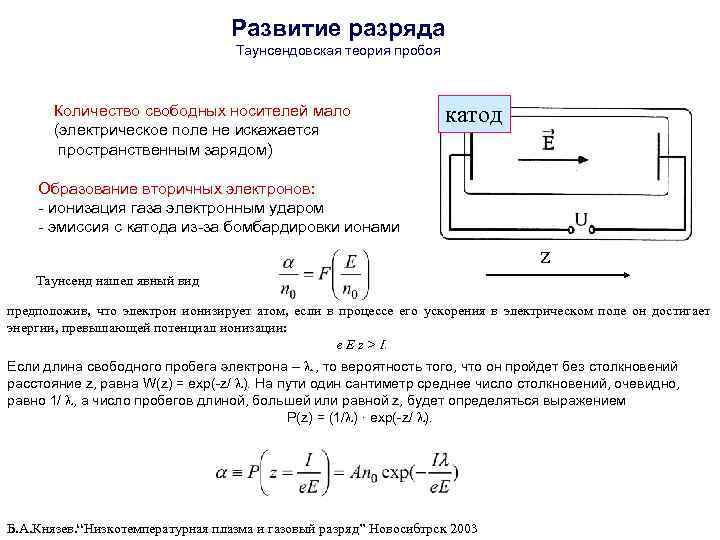        Развитие разряда     