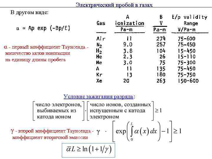      Электрический пробой в газах  В другом виде: a