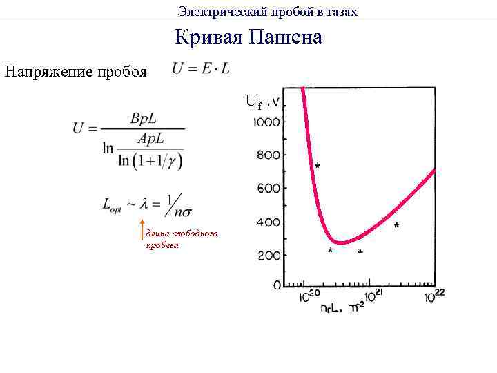    Электрический пробой в газах    Кривая Пашена Напряжение