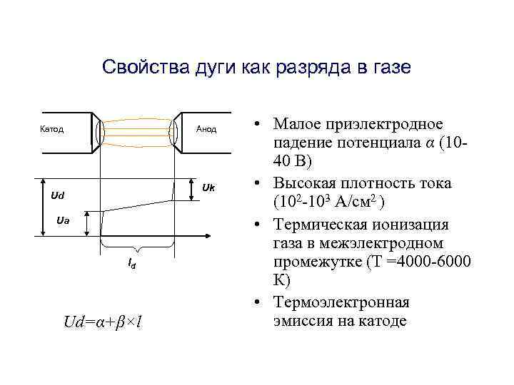   Свойства дуги как разряда в газе Катод  Анод  • Малое