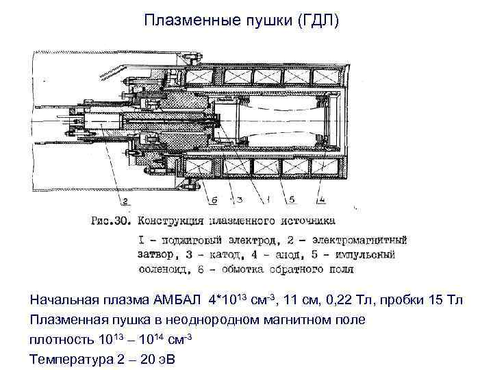     Плазменные пушки (ГДЛ) Начальная плазма АМБАЛ 4*1013 см-3, 11 см,